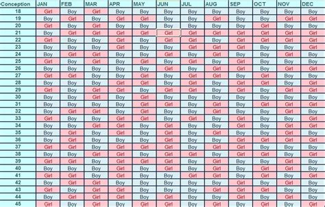 mayan calendar baby gender 2022|Mayan Pregnancy Calendar: Explanation, Accuracy, Alternatives.